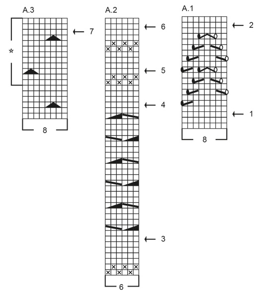Diagram for DROPS 236-2