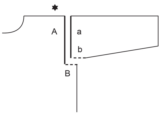 Diagram for DROPS 236-35