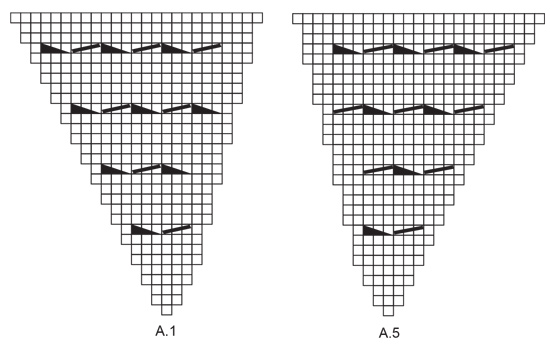 Diagram for DROPS 236-5