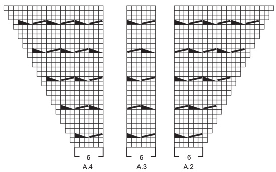 Diagram for DROPS 236-5