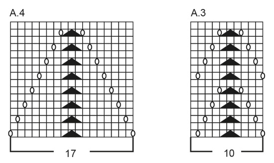 Diagram for DROPS 237-1
