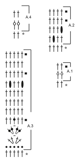 Diagram for DROPS 237-34