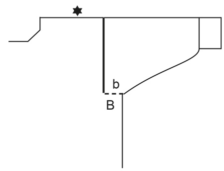 Diagram for DROPS 237-7