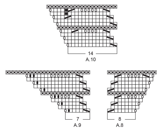 Diagram for DROPS 238-13