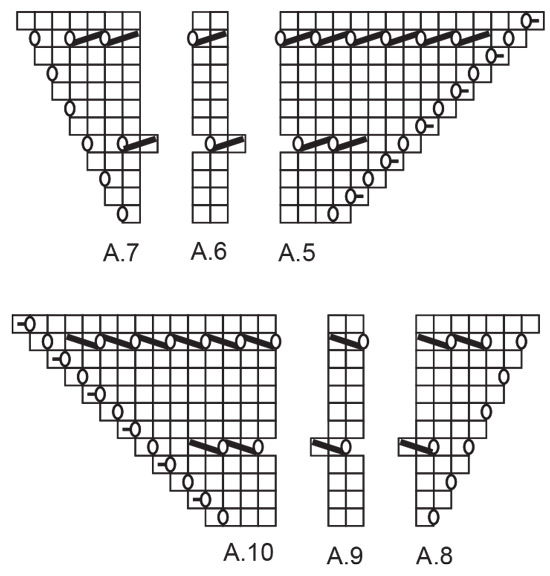Diagram for DROPS 238-14