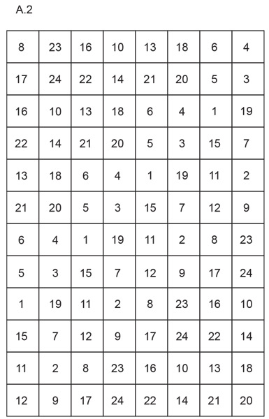 Diagram for DROPS 238-3