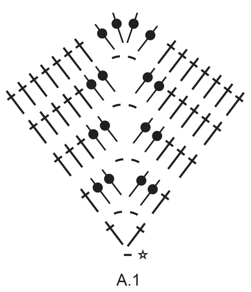 Diagram for DROPS 238-5