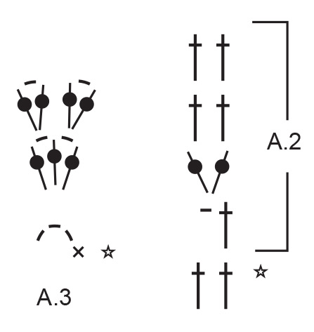 Diagram for DROPS 238-6