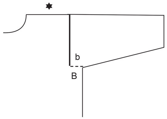 Diagram for DROPS 239-10