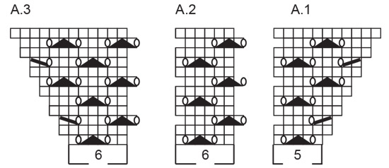 Diagram for DROPS 239-11