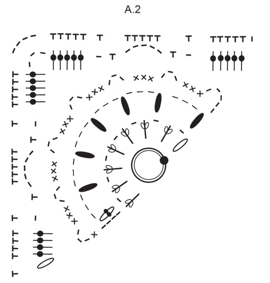 Diagram for DROPS 239-17