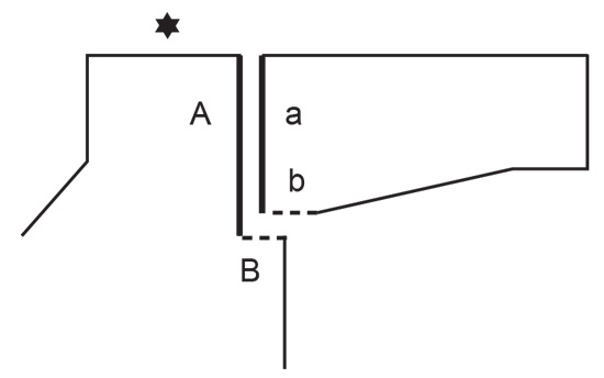 Diagram for DROPS 239-17