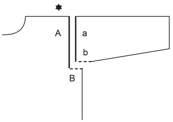 Diagram for DROPS 239-2