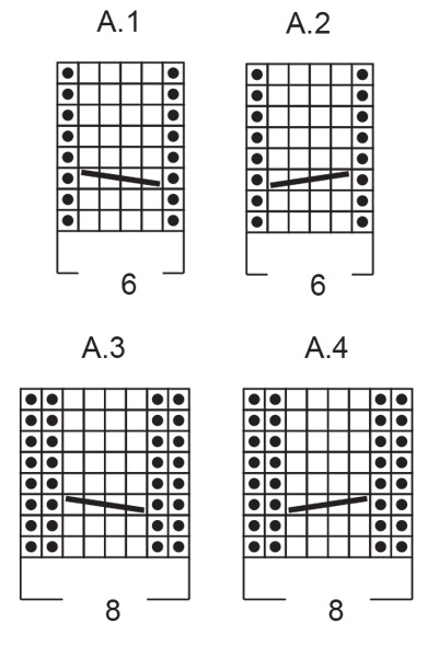 Diagram for DROPS 239-23
