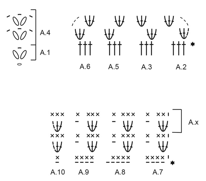 Diagram for DROPS 239-28