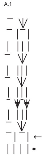Diagram for DROPS 239-29