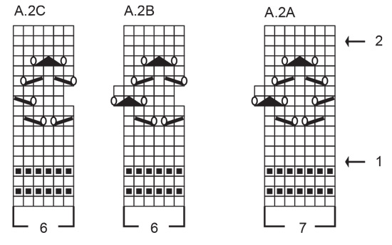 Diagram for DROPS 239-3