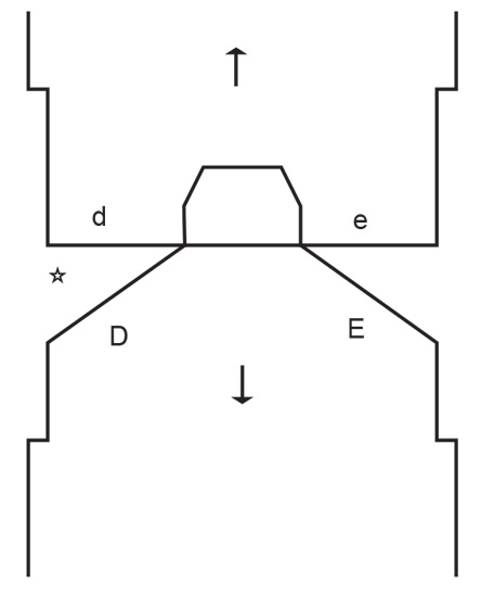 Diagram for DROPS 239-30