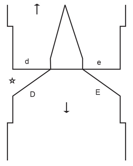Diagram for DROPS 239-31