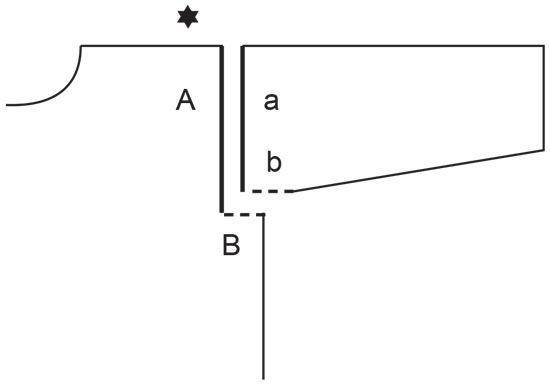 Diagram for DROPS 239-32