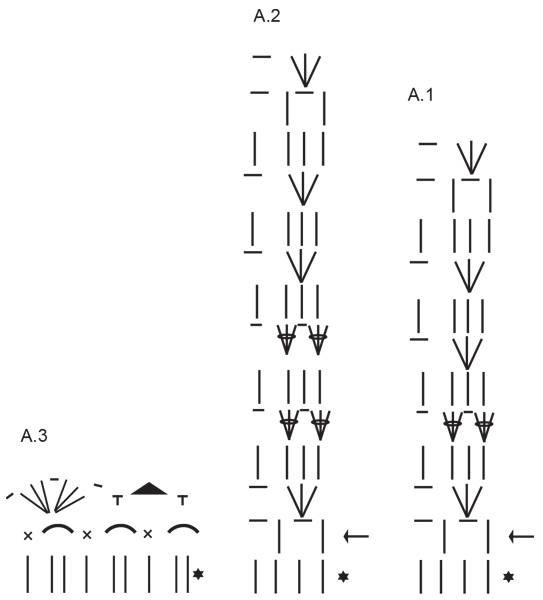Diagram for DROPS 239-35
