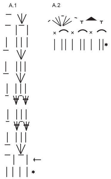 Diagram for DROPS 239-36