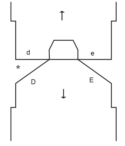 Diagram for DROPS 239-39