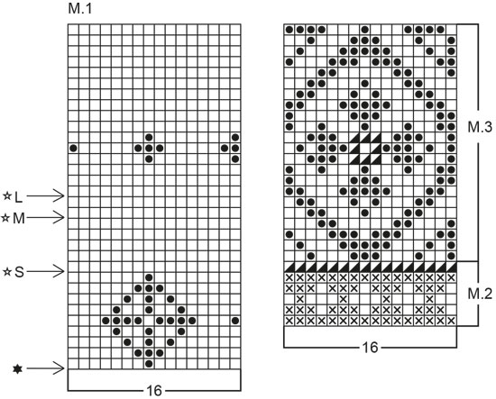 Diagram for DROPS 24-10