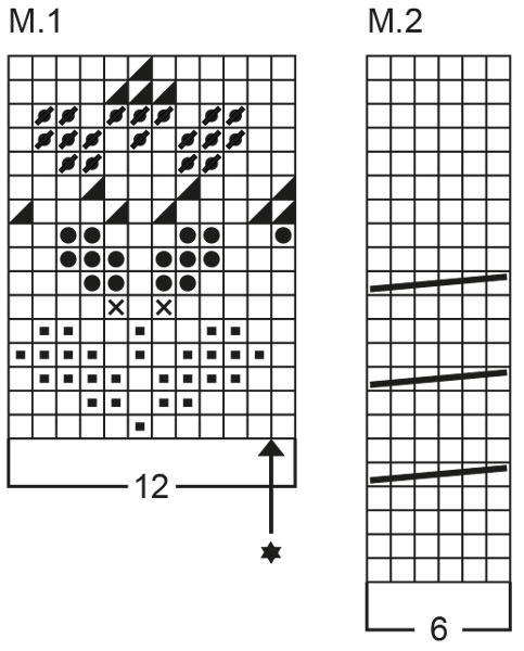 Diagram for DROPS 24-13