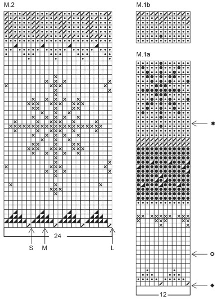 Diagram for DROPS 24-22