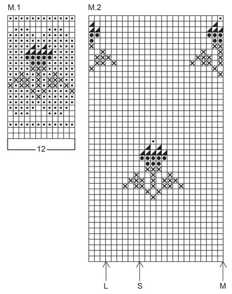 Diagram for DROPS 24-3