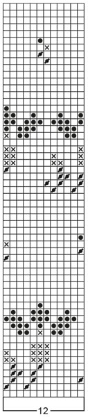 Diagram for DROPS 24-4