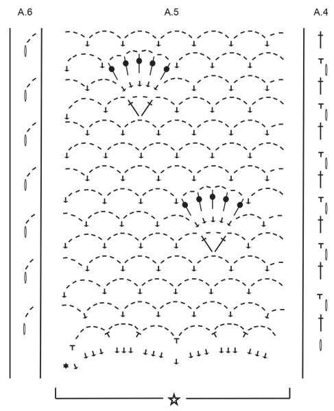 Diagram for DROPS 240-3
