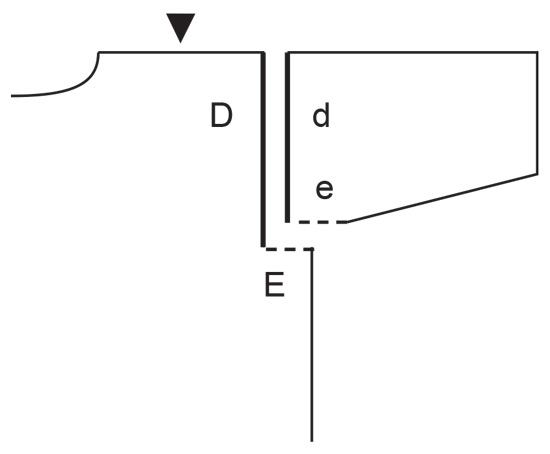Diagram for DROPS 240-3