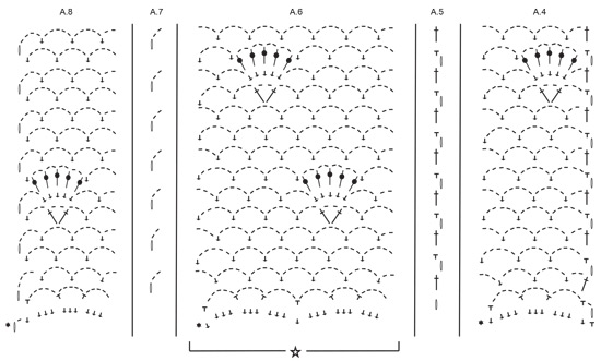 Diagram for DROPS 240-4