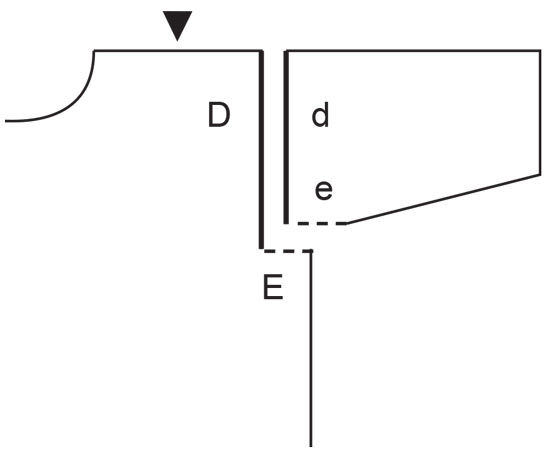 Diagram for DROPS 240-4