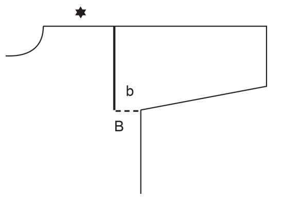 Diagram for DROPS 240-5