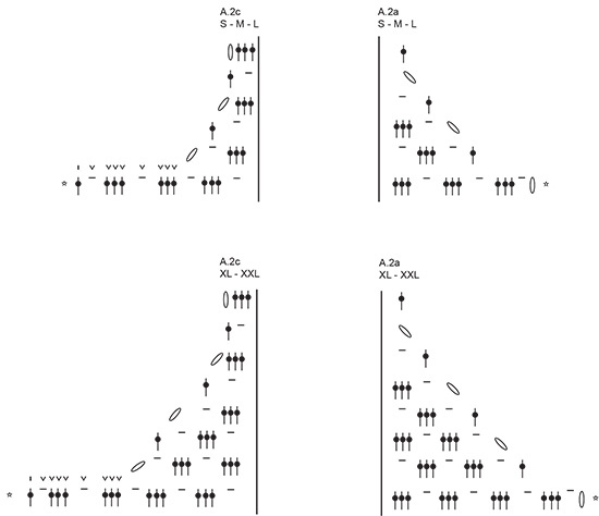 Diagram for DROPS 240-9