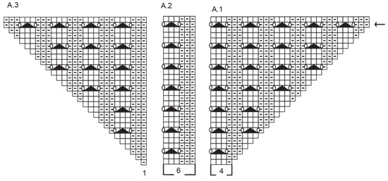 Diagram for DROPS 241-1