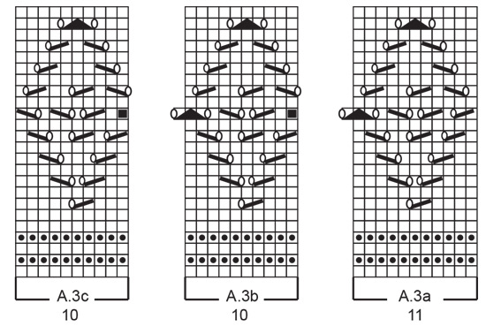 Diagram for DROPS 241-10