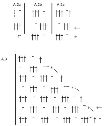 Diagram for DROPS 241-15