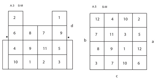 Diagram for DROPS 241-16