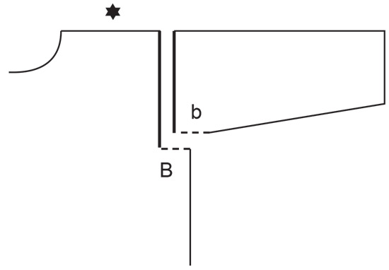Diagram for DROPS 241-26