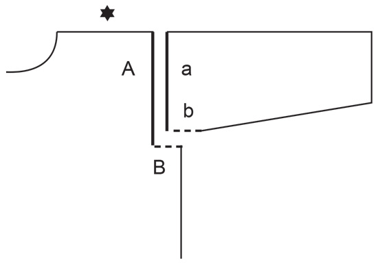 Diagram for DROPS 241-5