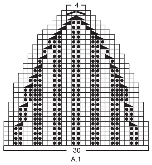 Diagram for DROPS 242-11