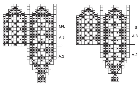 Diagram for DROPS 242-16