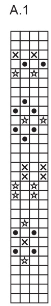 Diagram for DROPS 242-20
