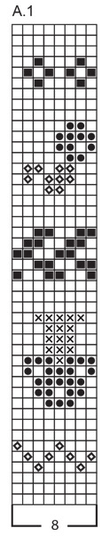 Diagram for DROPS 242-66
