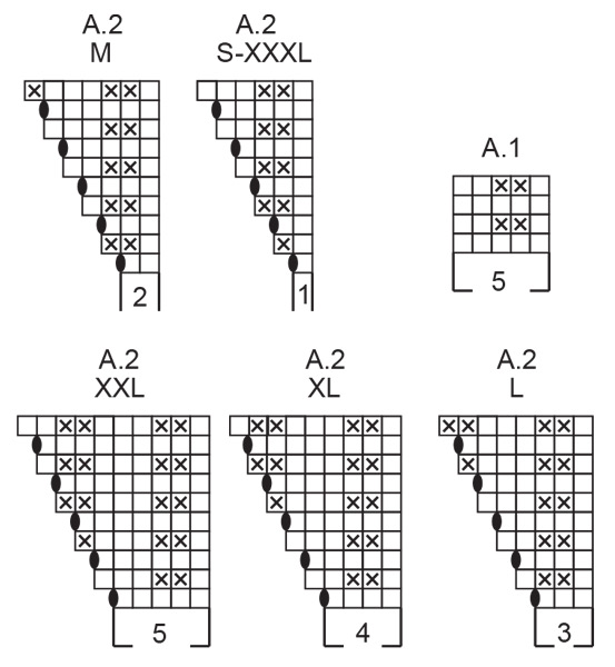Diagram for DROPS 243-1