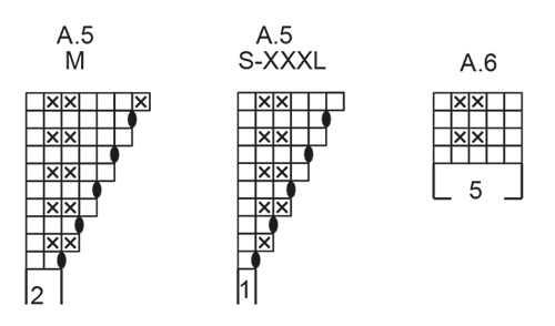 Diagram for DROPS 243-1
